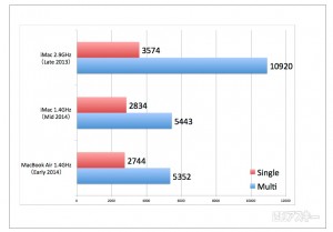 imac-cpu20140622