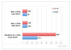 imac-hdd20140622