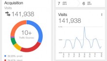 GoogleAnalytics