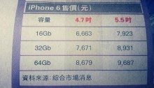 iPhone 6価格表