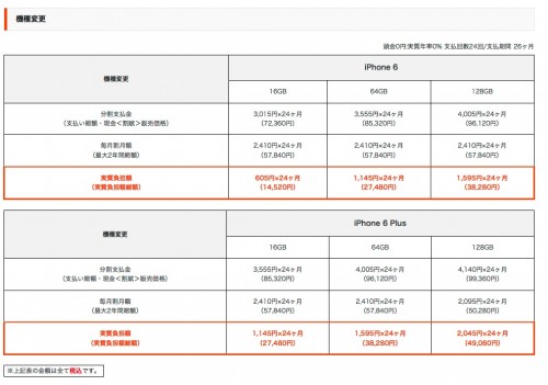 iPhone 6 au機種変更