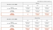 iPhone 6 au新規・MNP