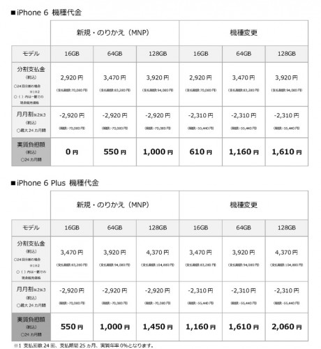 Softbank iPhone 6機種代金