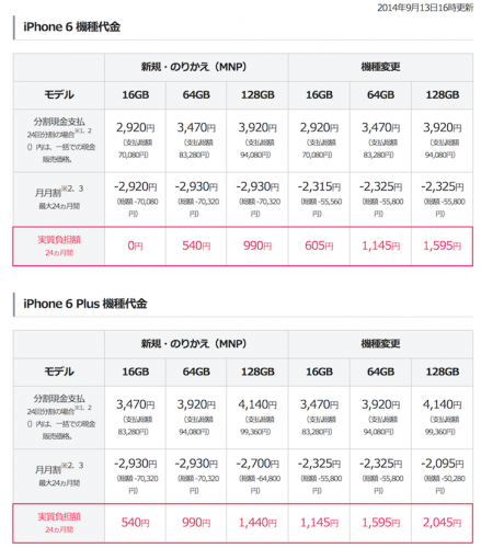 Softbank iPhone 6価格