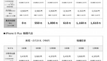 Softbank iPhone 6機種代金